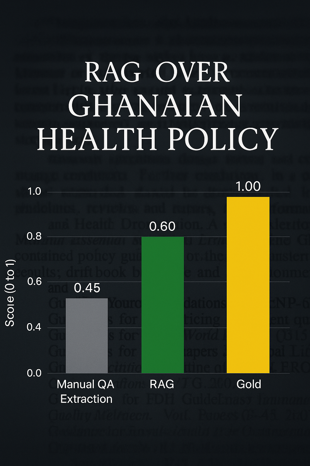 Retrieval-Augmented Question Answering over Ghanaian Public Health Policies